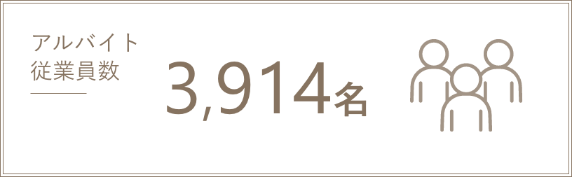 アルバイト従業員数 3,914名