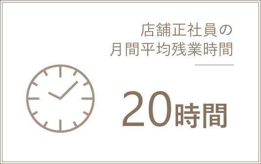 店舗正職員の月間平均残業時間 20時間