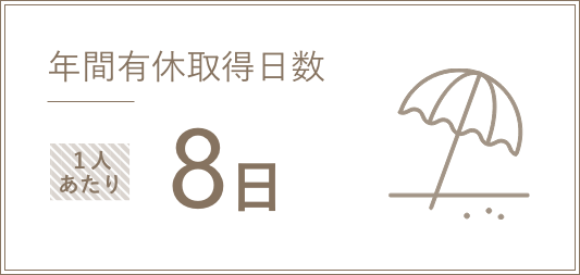 年間有休取得日数 8日