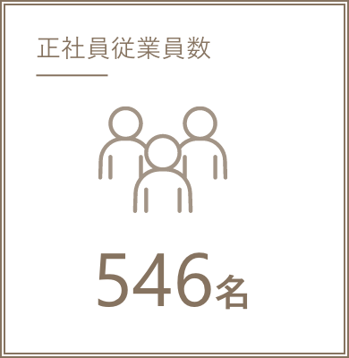 正職員従業員数 546名