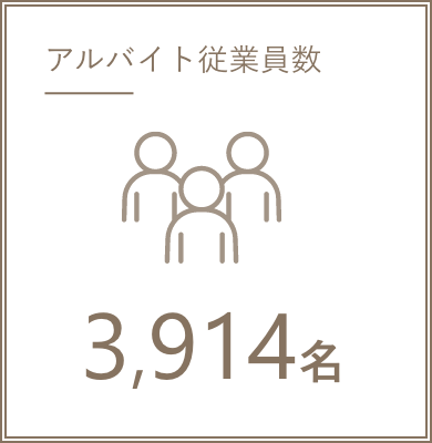 アルバイト従業員数 3,914名