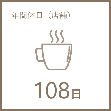 年間休日（店舗） 108日