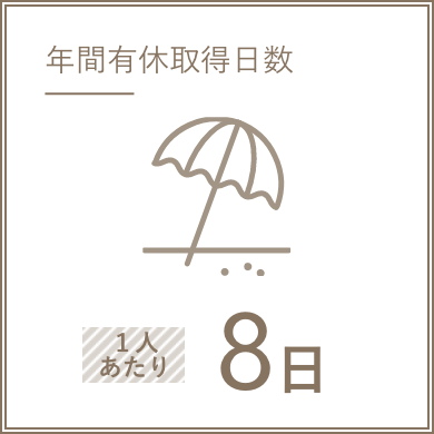 年間有休取得日数 8日
